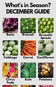 Image result for Where to Buy Best Produce