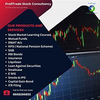 Image result for Stock Market Learning