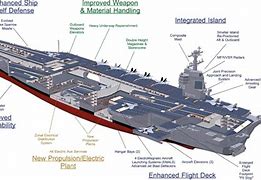 Image result for USS Gerald Ford Carrier