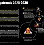 Image result for Possible 2020 Future Trends