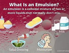 Image result for Emulsion Diagram