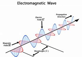 Image result for Electron Wave