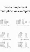 Image result for 2s Complement 4-Bit