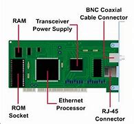 Image result for Network Interface Card with Embedded Optics