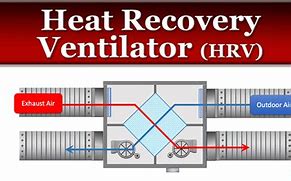 Image result for Heart Recovery Ventilator