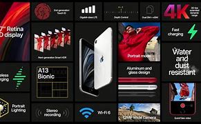 Image result for iPhone Specs Infohraph
