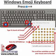 Image result for Windows 8 Keyboard Emoji