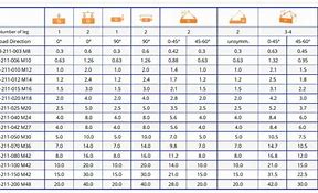 Image result for Swivel Eye Bolt Capacity Chart