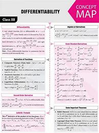 Image result for Discrete Math Cheat Sheet