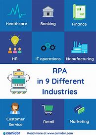 Image result for How Does RPA Work