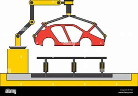 Image result for Production Line Building a Car