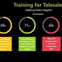 Image result for Telesales Objectives