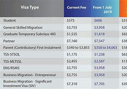 Image result for U.S. Visa Fees Payment