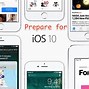 Image result for iOS Update Support by Device