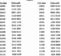 Image result for 8-Bit Binary Table