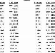 Image result for 8-Bit Table