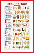 Image result for Examples of Vitamins and Minerals Food