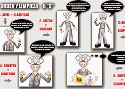 Image result for Orden Y Limpieza 5 S