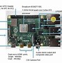 Image result for Raspberry Pi Keyboard Computer