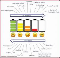 Image result for Self-Care Battery Cell Phone