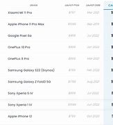 Image result for Sony Xperia 1 IV Price ZAR