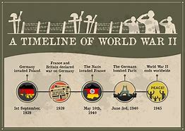 Image result for WW1 WW2 Events Book