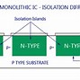 Image result for Monolithic IC