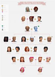 Image result for Sims 4 Legacy Edition