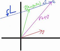 Image result for Vector Calculus