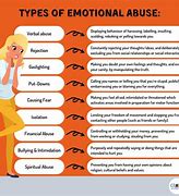 Image result for Emotional Abuse Types