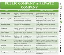 Image result for Private and Public Limited Company