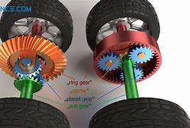 Image result for Gear System in Car Wheel
