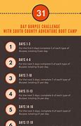 Image result for Burpee Challenge