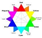 Image result for Wikipedia White Color