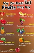 Image result for What Times Should You Eat