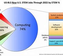 Image result for Technology Chart
