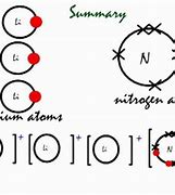 Image result for Lithium Nitrate Dot and Cross Diagram