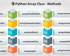 Image result for ArrayList Python