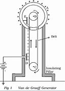Image result for How Does an Electric Generator Work