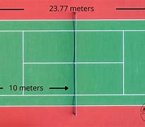 Image result for Ten Meters