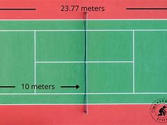 Image result for 10 Meters Object