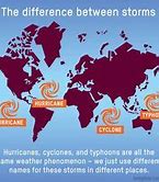 Image result for What Is the Difference Between Hurricane and Tornado