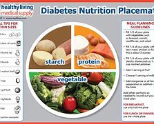 Image result for Diabetes Healthy Eating Plate