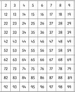 Image result for 100 Square Grid Paper Printable