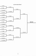 Image result for USBC Michigan