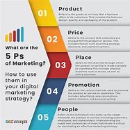 Image result for 5P Marketing