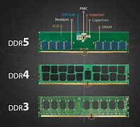 Image result for DDR1 DDR2 DDR3 DDR4 DDR5