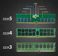 Image result for Tipe PC RAM DDR4