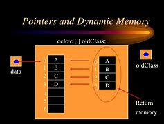 Image result for Cache Memory PPT