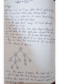 Image result for Computer Science Tree